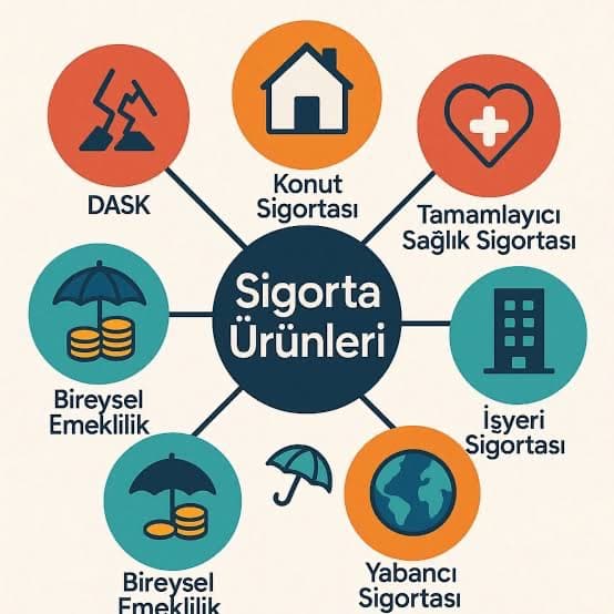 Sigorta